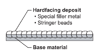 堆焊耐磨板-耐磨鋼板-耐磨襯板(圖2)