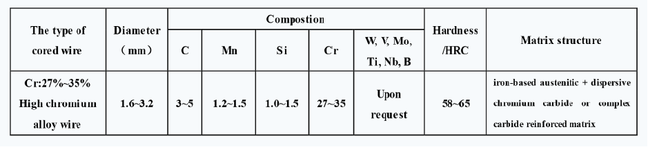 堆焊耐磨板-耐磨鋼板-耐磨襯板(圖3)