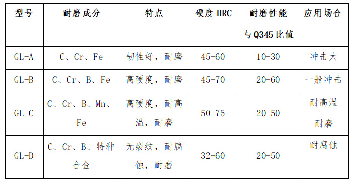 6+4復合堆焊耐磨板-耐磨鋼板(圖2) 6+4復合堆焊耐磨板-耐磨鋼板(圖2)